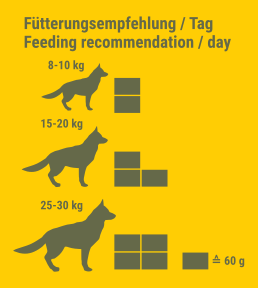 fütterungsempfehlung